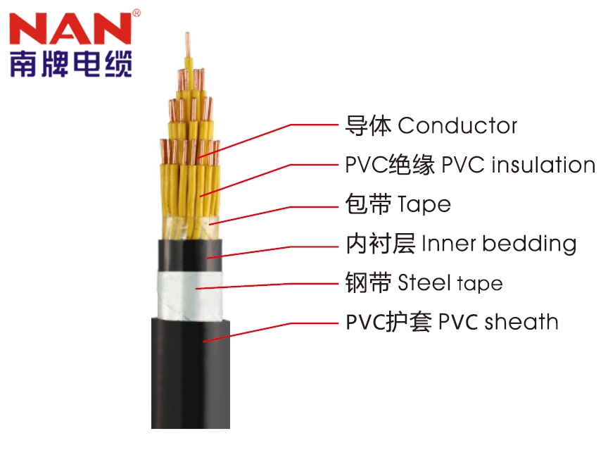 广州草莓视频黄污在线观看生产的电线电缆怎么样？