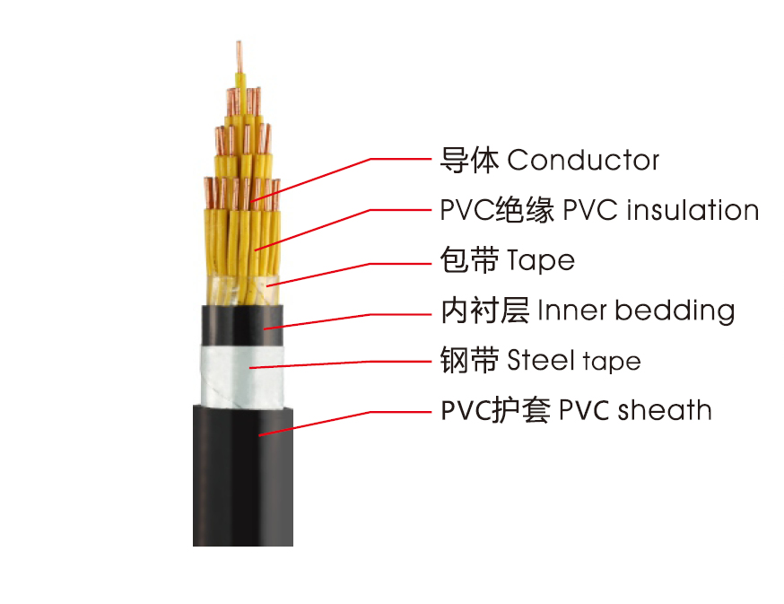 KVVP、KVV控制电缆