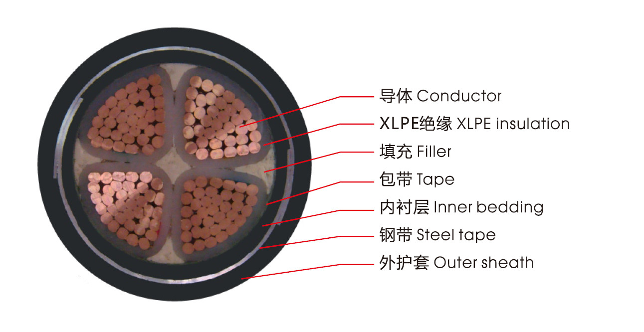 YJV草莓视频APP污色版最新章节交联电缆