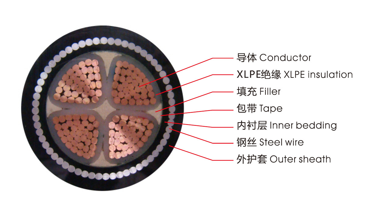 YJV草莓视频APP污色版最新章节交联电缆