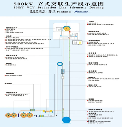 立式交联生产线示意图