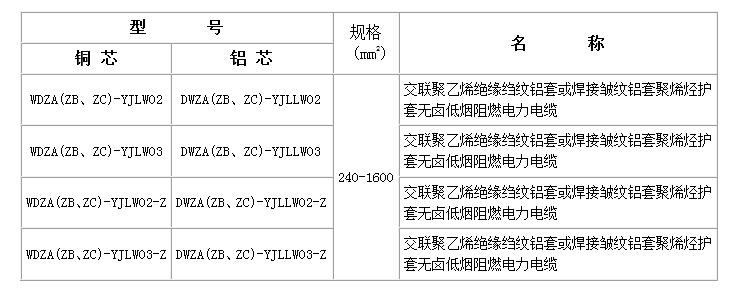 110 kV无鹵低烟阻燃交联男女在床做黄APP草莓